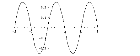 plot of wave
